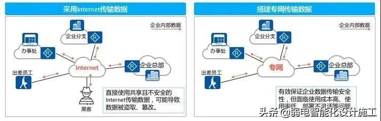 VPN攻略大全，身为弱电网工的你一定会用到