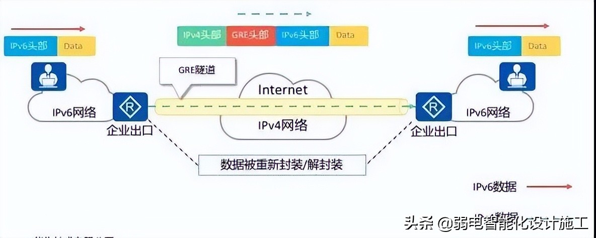 VPN攻略大全，身为弱电网工的你一定会用到