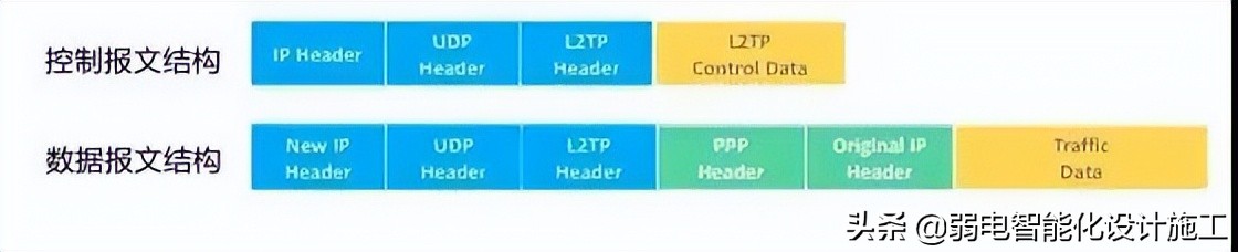 VPN攻略大全，身为弱电网工的你一定会用到