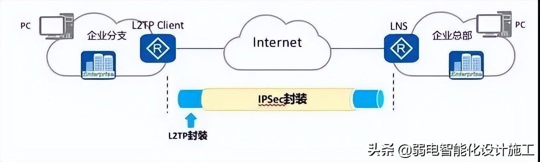 VPN攻略大全，身为弱电网工的你一定会用到