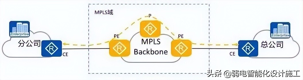 VPN攻略大全，身为弱电网工的你一定会用到