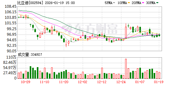 送转潜力股揭秘 5股业绩有望翻倍增长（附名单）