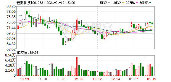送转潜力股揭秘 5股业绩有望翻倍增长（附名单）