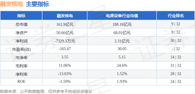 股票行情快报：融发核电（002366）11月17日主力资金净卖出6777.16万元
