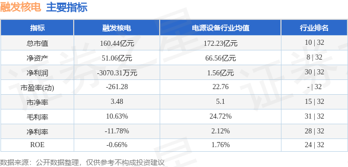 股票行情快报：融发核电（002366）9月11日主力资金净买入2862.54万元