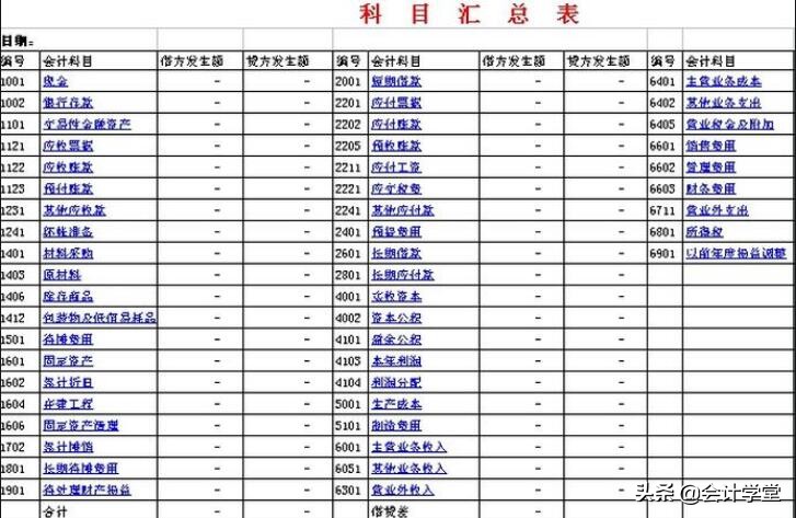 收藏！7大常用会计科目核算内容整理大全