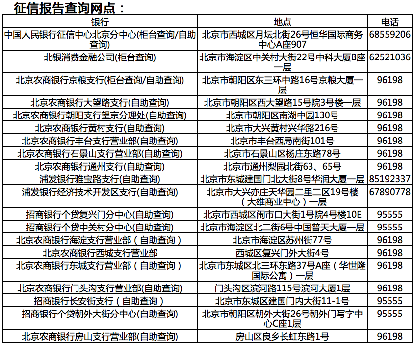 北京个人征信报告查询打印网点一览表
