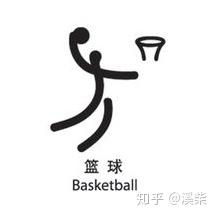 大型国际篮球赛事