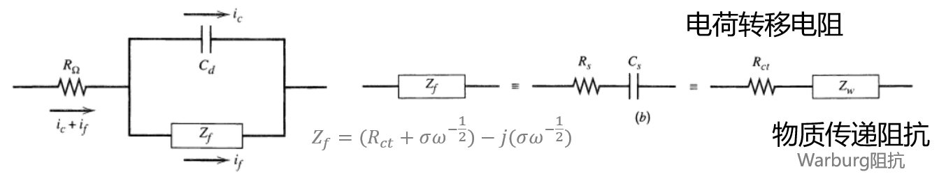 交流阻抗谱学与能源电化学 | Mo's Notebook | 摸着羊的笔记本