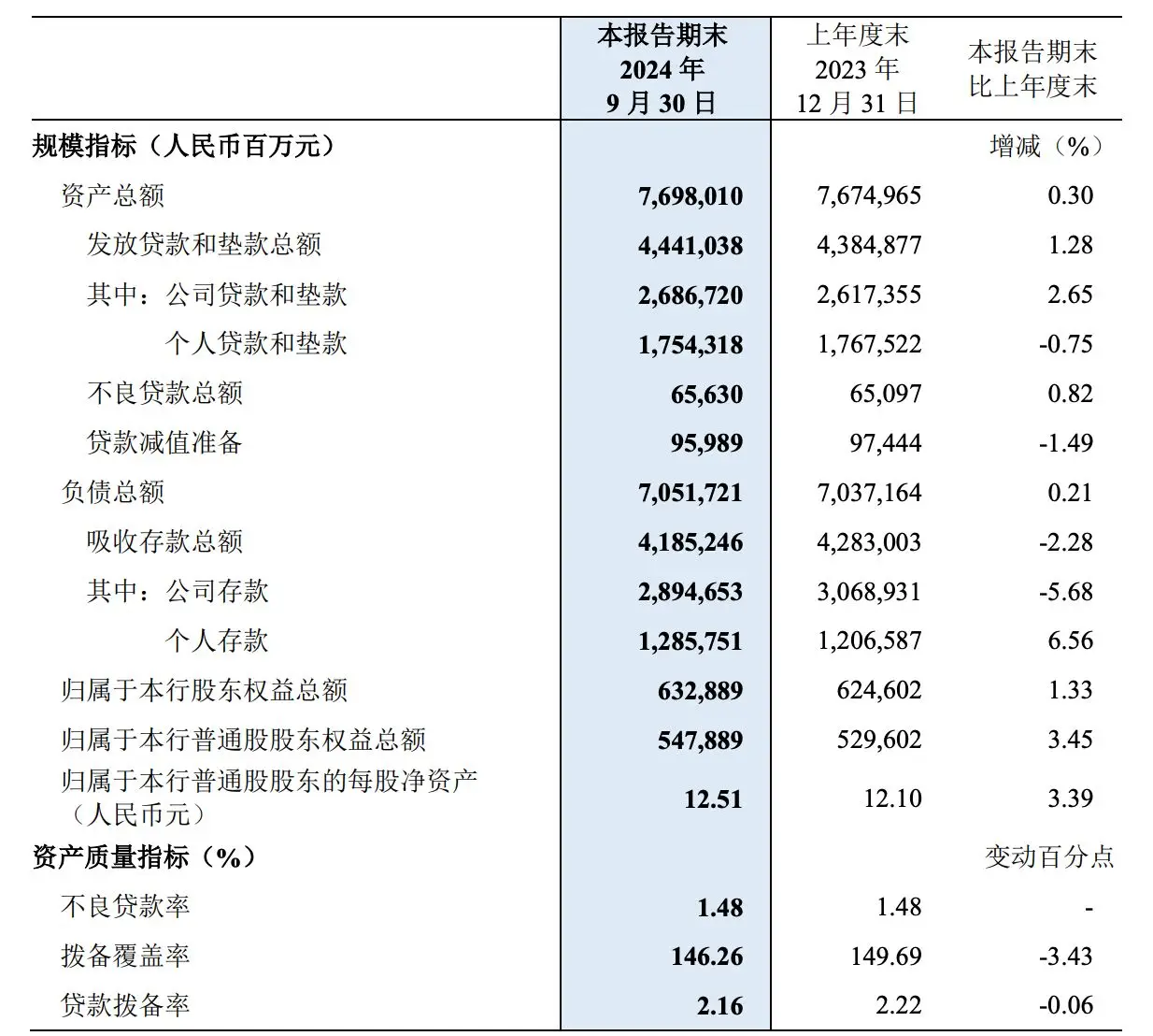 民生银行60亿信用卡不良债权“大甩卖”，逆周期扩张惹的祸？