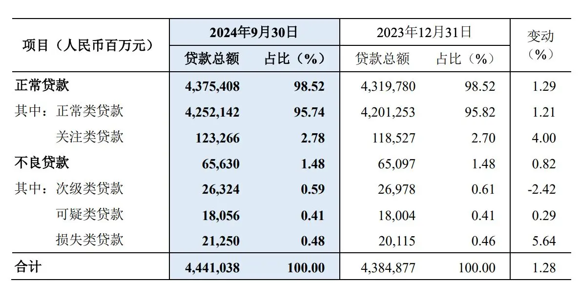 民生银行60亿信用卡不良债权“大甩卖”，逆周期扩张惹的祸？