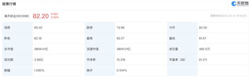 【315预测】不好好说话的海天味业，难逃315晚会点名