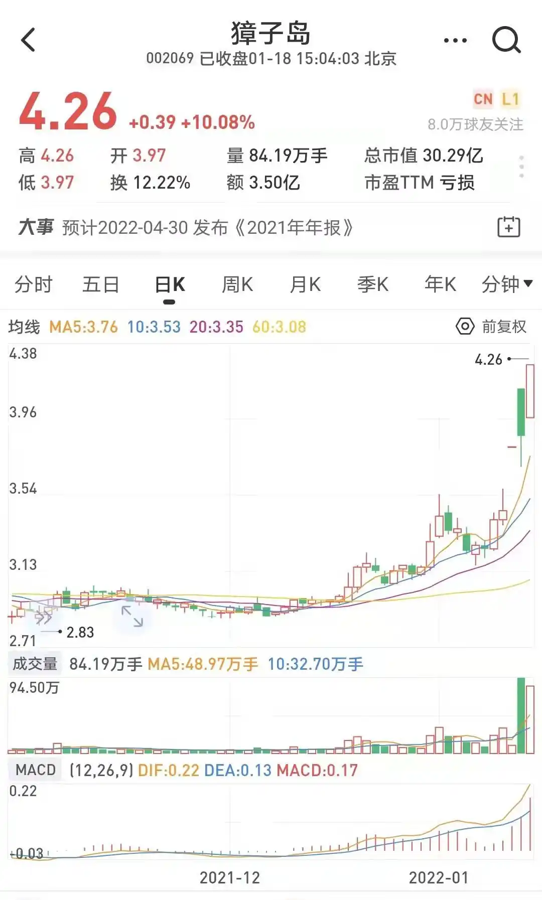 神逻辑！獐子岛3天2板，成火山概念第一股！投资者：太平洋火山爆发，扇贝会不会游入贵公司海域？