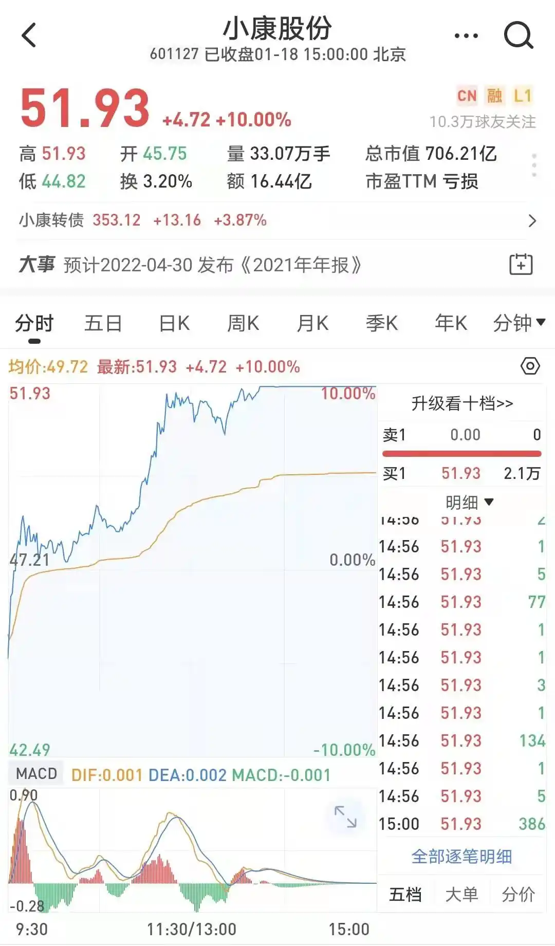 神逻辑！獐子岛3天2板，成火山概念第一股！投资者：太平洋火山爆发，扇贝会不会游入贵公司海域？