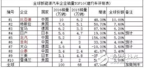 新能源汽车概念全面爆发！华为汽车概念股一览