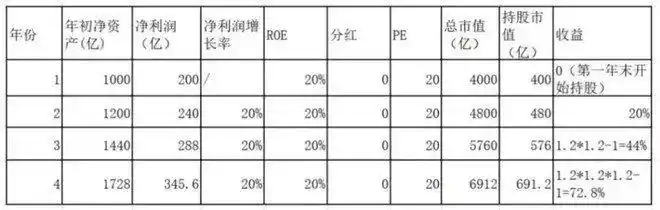 不懂这些盈利模型，你投资股票赚钱可能只是运气