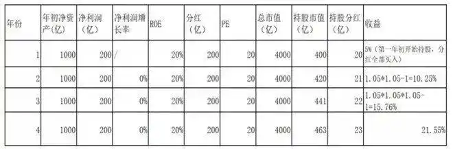 不懂这些盈利模型，你投资股票赚钱可能只是运气
