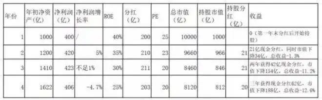 不懂这些盈利模型，你投资股票赚钱可能只是运气