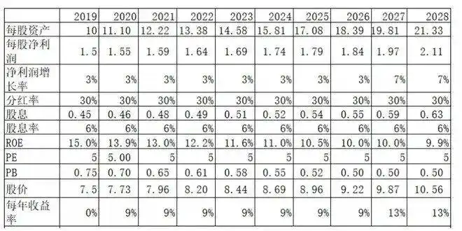 不懂这些盈利模型，你投资股票赚钱可能只是运气