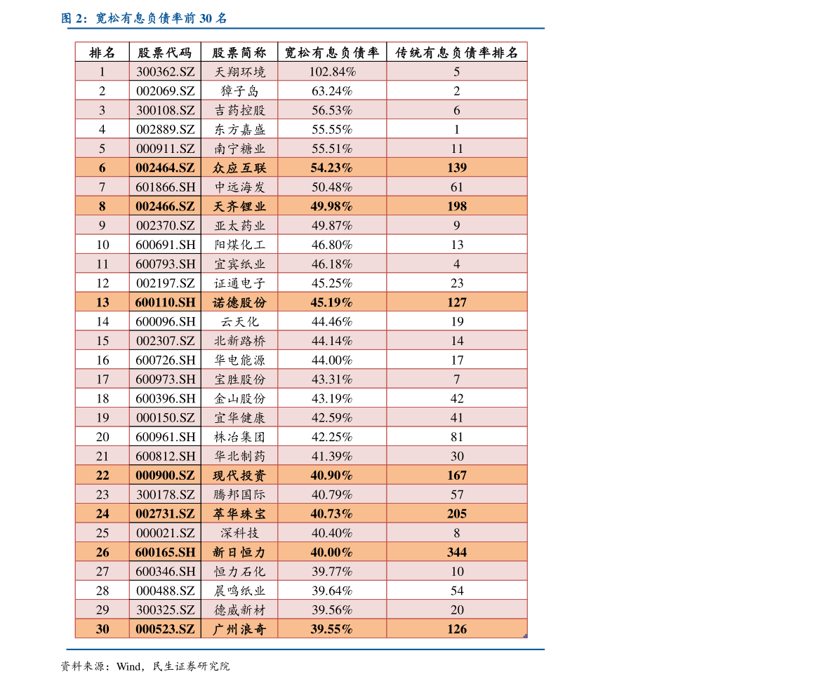 塞力斯股票历史最高价（三五互联股票行情）