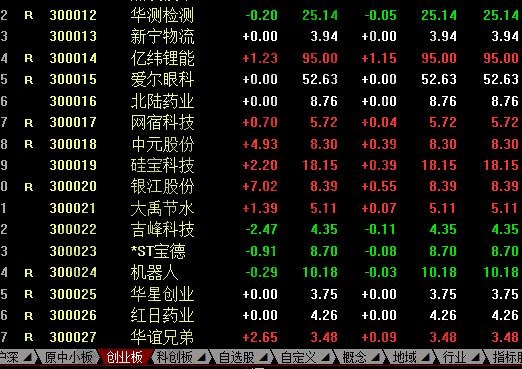 创业板是什么意思？创业板和科创板有什么区别