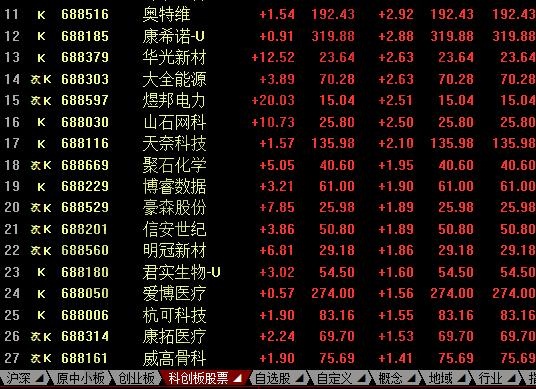 创业板是什么意思？创业板和科创板有什么区别