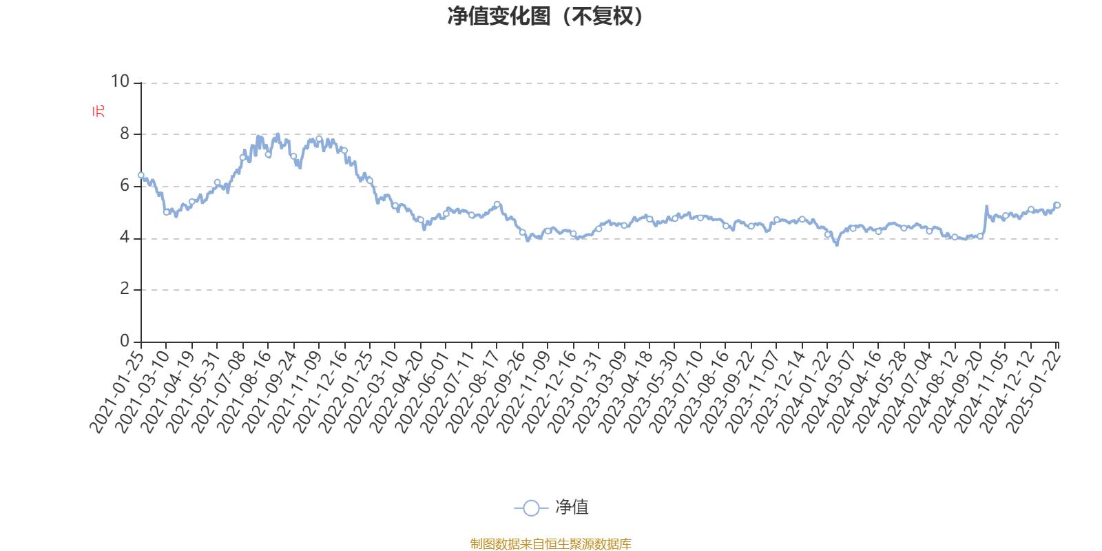 中邮战略新兴产业混合A：2024年第四季度利润2299.35万元 净值增长率2.85%