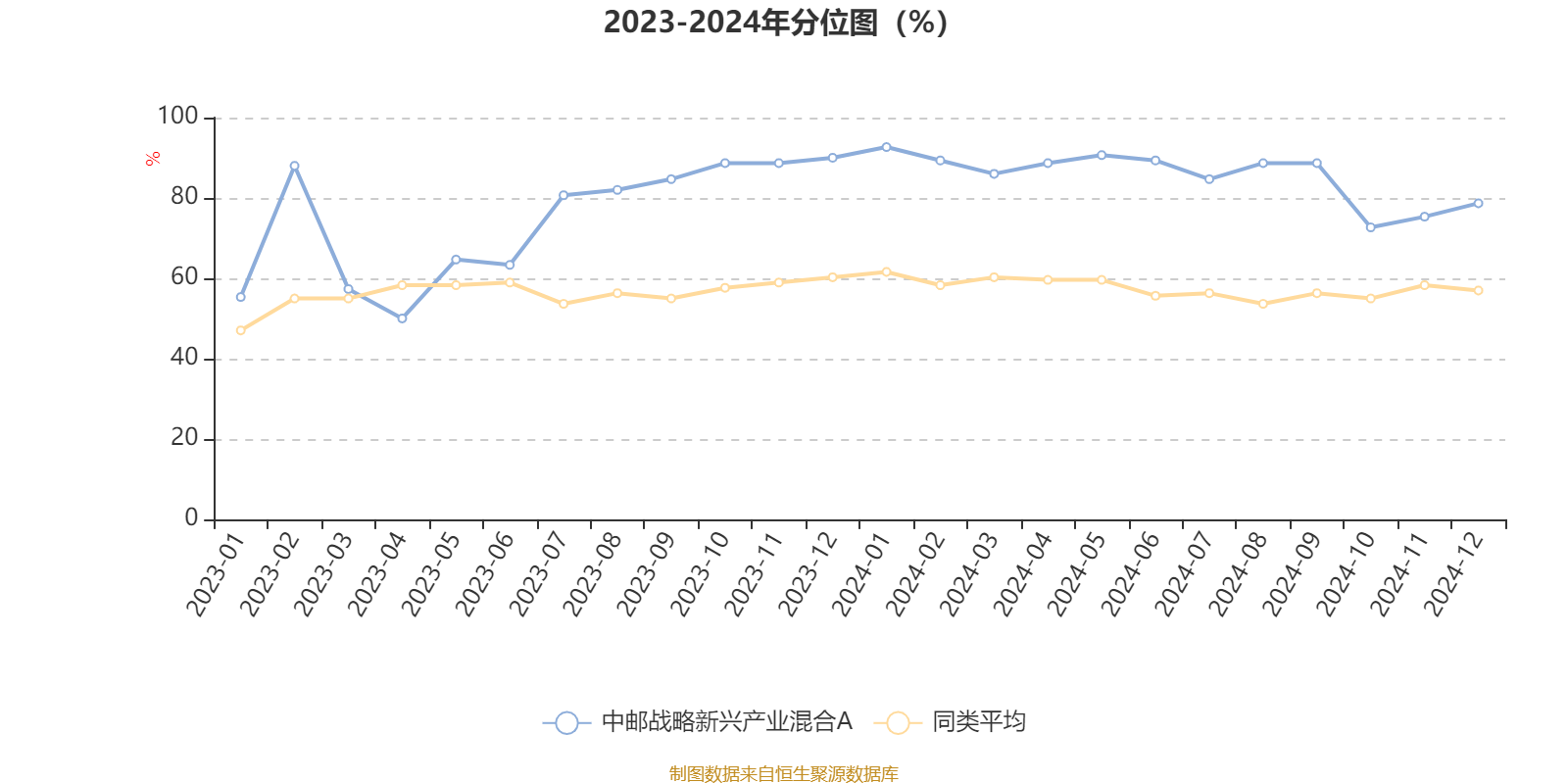 中邮战略新兴产业混合A：2024年第四季度利润2299.35万元 净值增长率2.85%