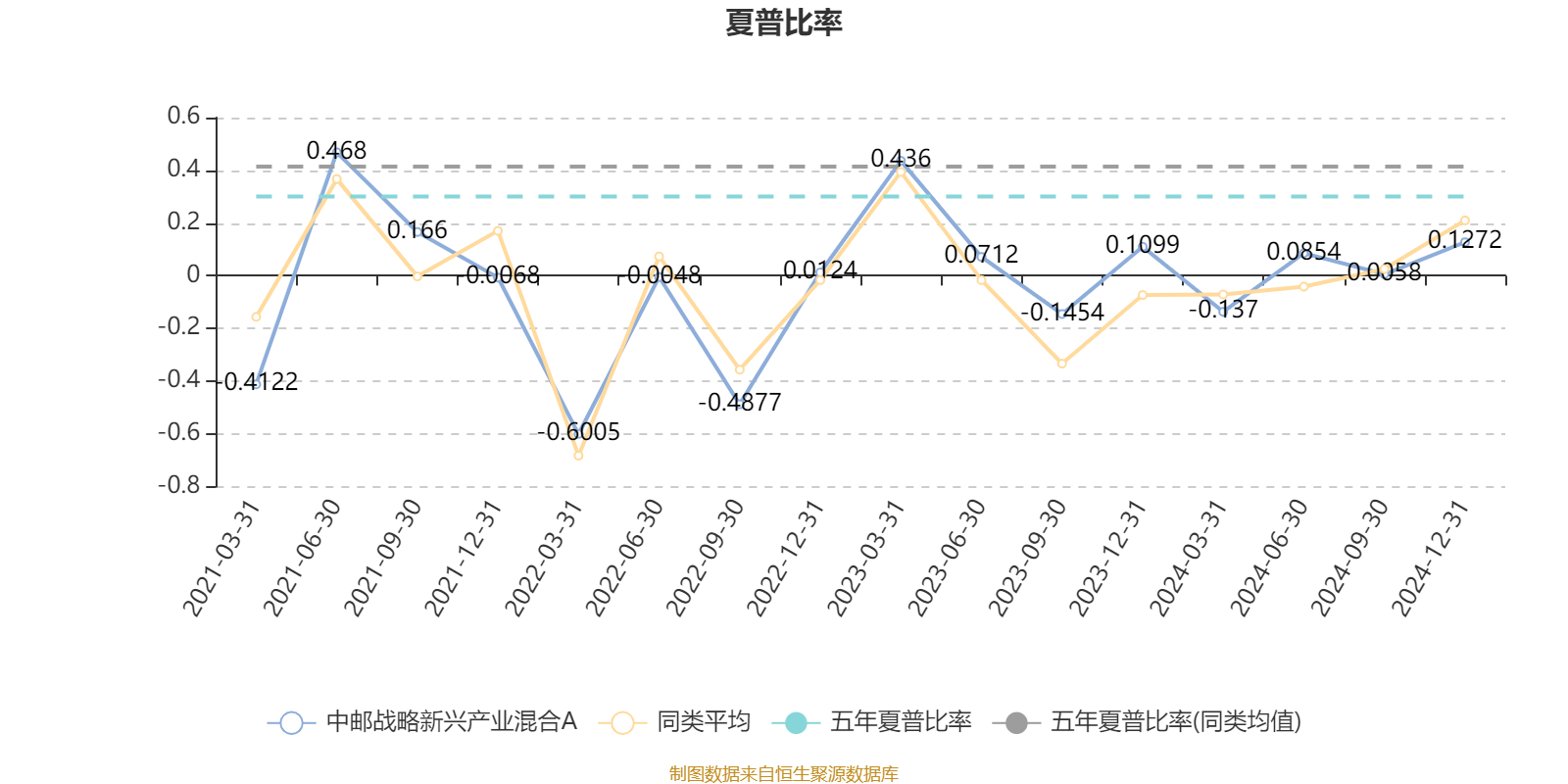 中邮战略新兴产业混合A：2024年第四季度利润2299.35万元 净值增长率2.85%