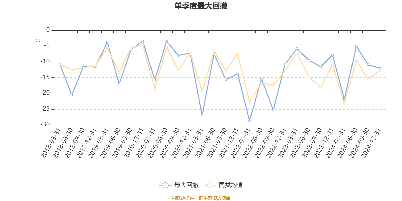中邮战略新兴产业混合A：2024年第四季度利润2299.35万元 净值增长率2.85%