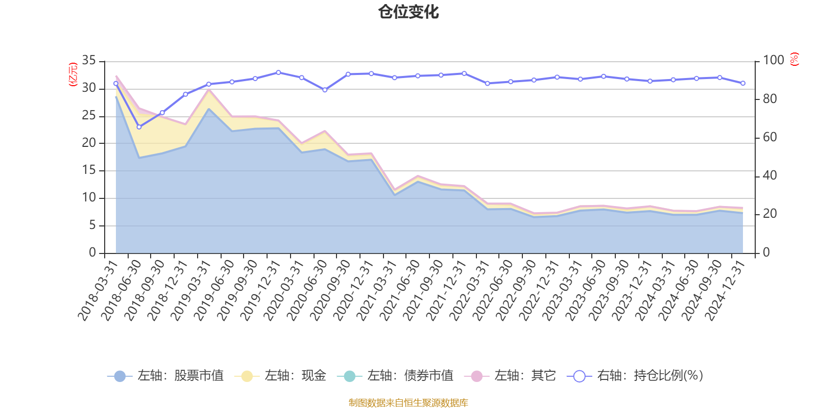 中邮战略新兴产业混合A：2024年第四季度利润2299.35万元 净值增长率2.85%