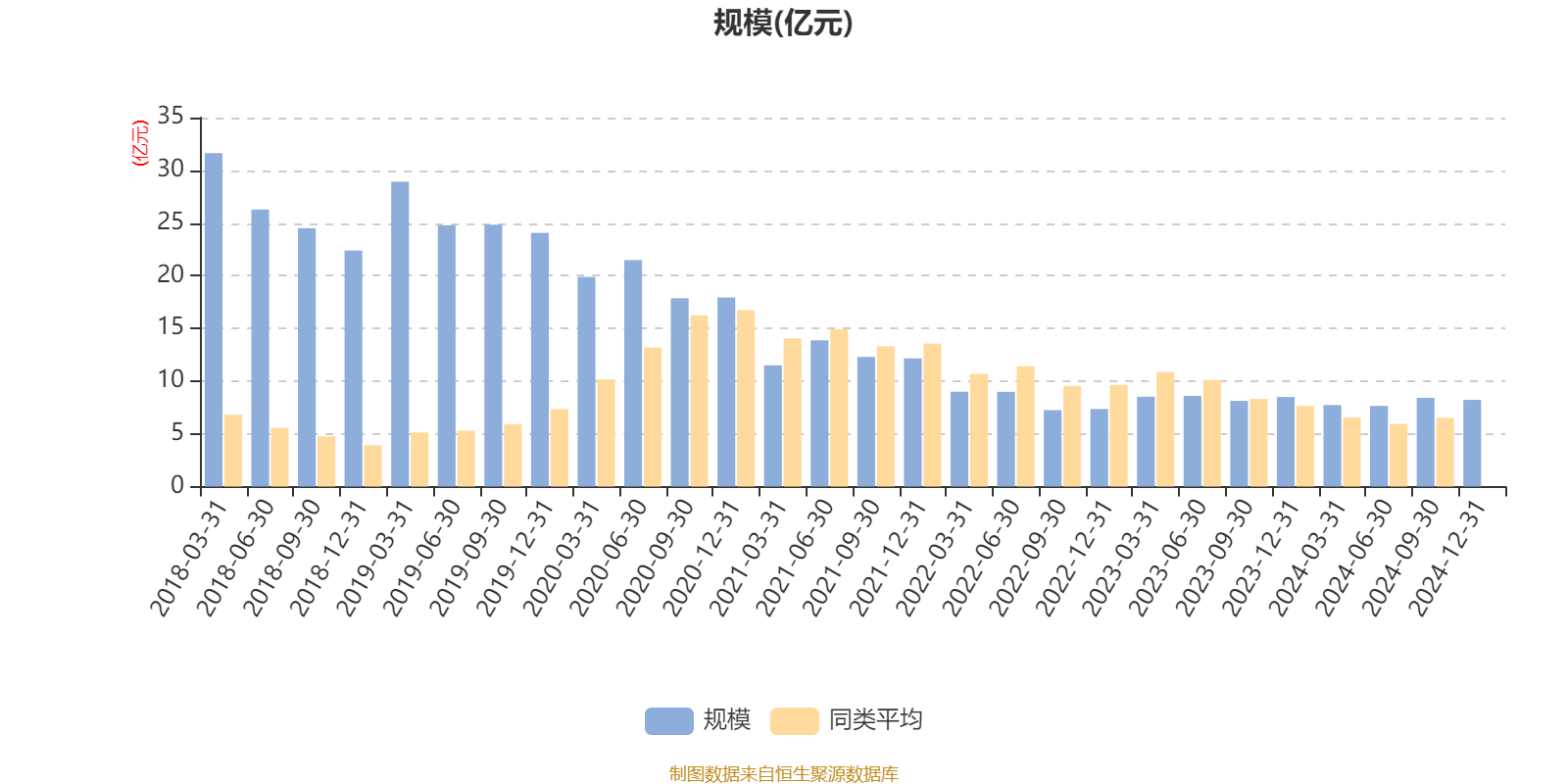 中邮战略新兴产业混合A：2024年第四季度利润2299.35万元 净值增长率2.85%
