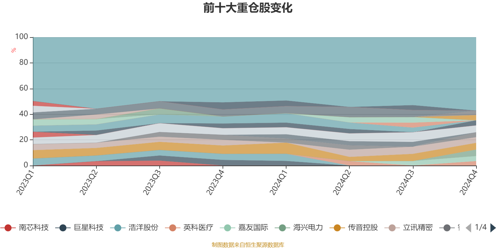 中邮战略新兴产业混合A：2024年第四季度利润2299.35万元 净值增长率2.85%