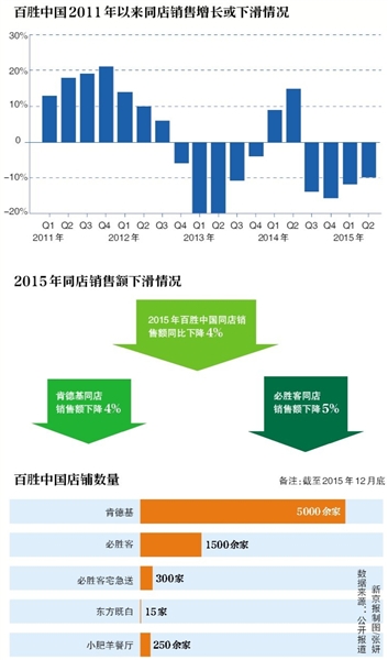 蚂蚁金服联手春华资本入股百胜中国
