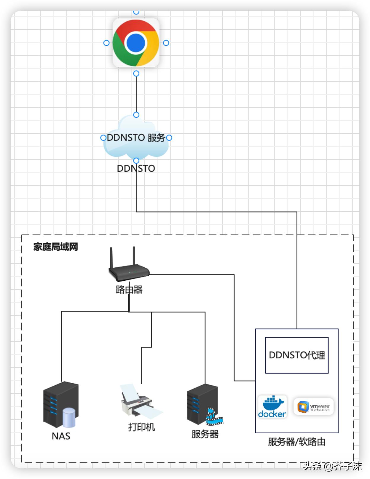 最简单远程访问内网方法介绍