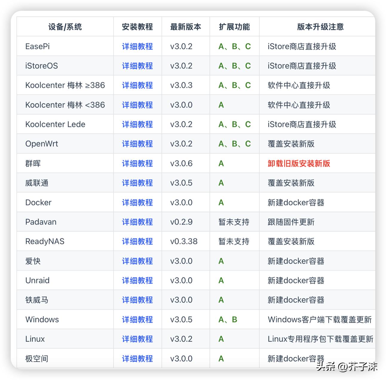 最简单远程访问内网方法介绍