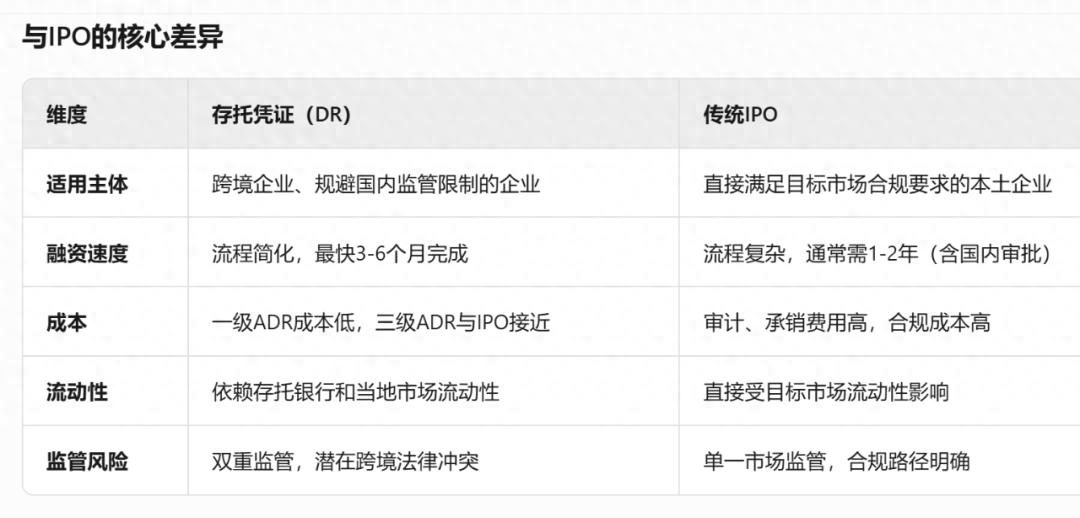 腾讯、阿里、小米等，将在A股上市？