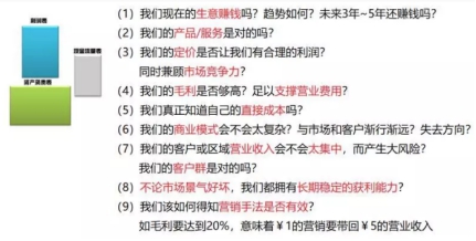 如何解读利润表？看这一张图就够了，就是这么简单