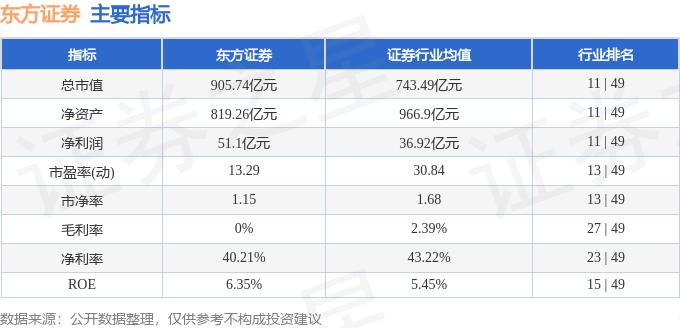 东方证券（600958）1月15日主力资金净卖出1.27亿元