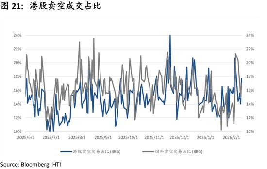 中国策略月报：春暖花开淘金香江