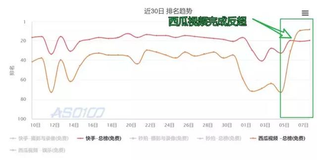 APP拉新活动：如何利用有效形式，快速实现拉新