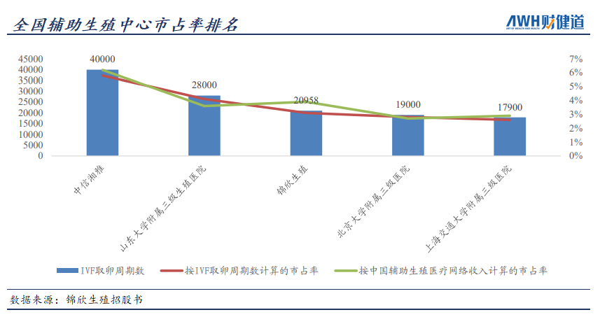 深度解析 | 从不想生到生不了，辅助生殖市场究竟有多大？