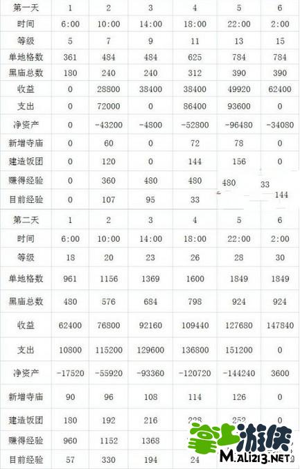 iPhone/ipad版《和风物语》黑庙计划极限4天50级攻略