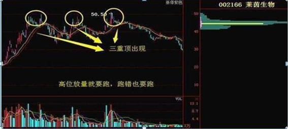 我观察了上千个炒股成功的例子，一旦有主力出逃，“成交量”都会出现6种信号，财富自由就是那么简单