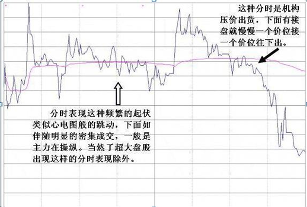 我观察了上千个炒股成功的例子，一旦有主力出逃，“成交量”都会出现6种信号，财富自由就是那么简单