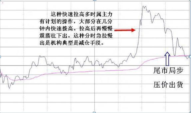 我观察了上千个炒股成功的例子，一旦有主力出逃，“成交量”都会出现6种信号，财富自由就是那么简单