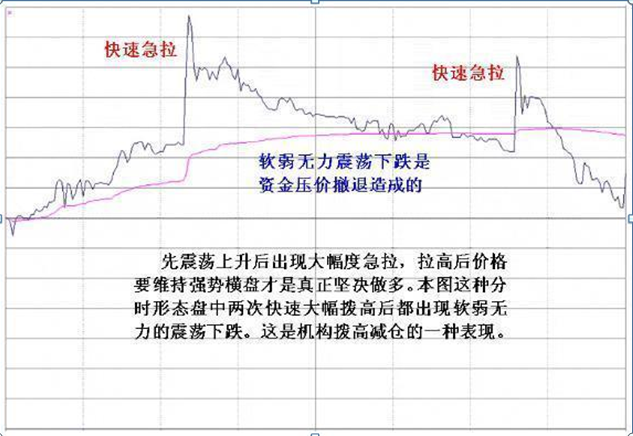我观察了上千个炒股成功的例子，一旦有主力出逃，“成交量”都会出现6种信号，财富自由就是那么简单