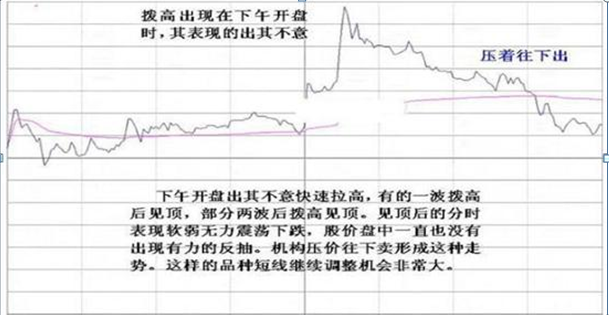我观察了上千个炒股成功的例子，一旦有主力出逃，“成交量”都会出现6种信号，财富自由就是那么简单