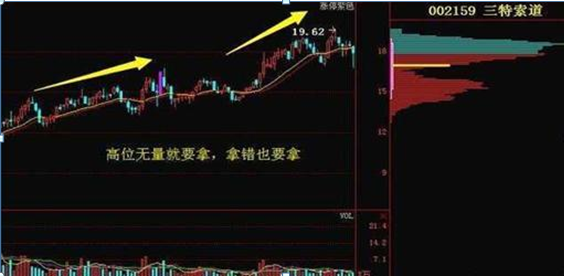 我观察了上千个炒股成功的例子，一旦有主力出逃，“成交量”都会出现6种信号，财富自由就是那么简单