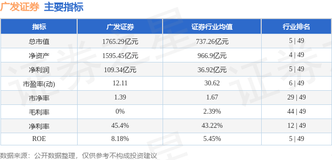 股票行情快报：广发证券（000776）1月16日主力资金净买入6419.95万元